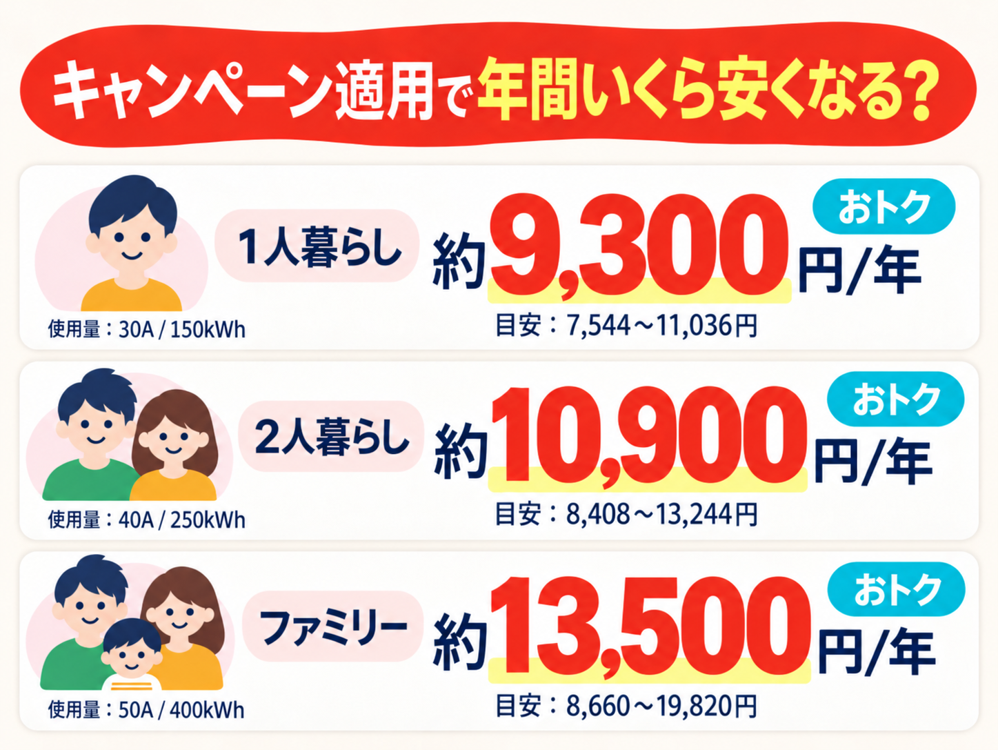 オクトパスエナジー　キャンペーン適用後の金額