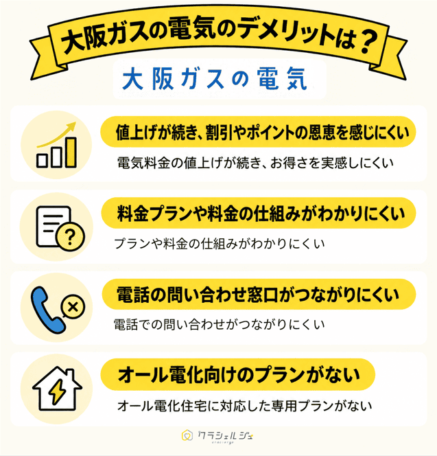 大阪ガスの電気_デメリット