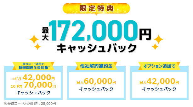 とくとくBB光　限定キャッシュバック内訳